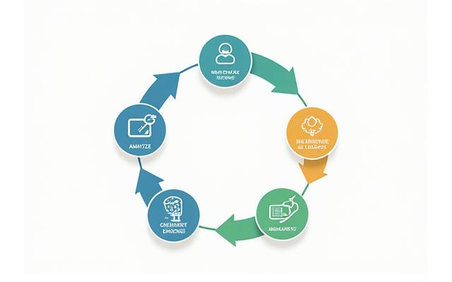 Ein Flussdiagramm, das den Zyklus kontinuierlicher Verbesserung und Optimierung des Lernens durch A/B-Tests, Analyse und Implementierung darstellt.